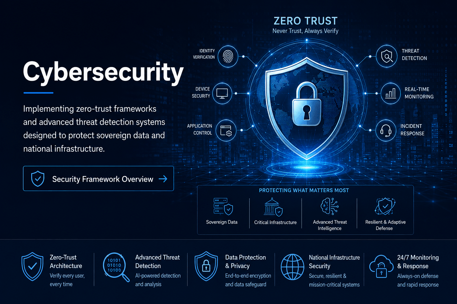 Security operations center monitoring infrastructure threats