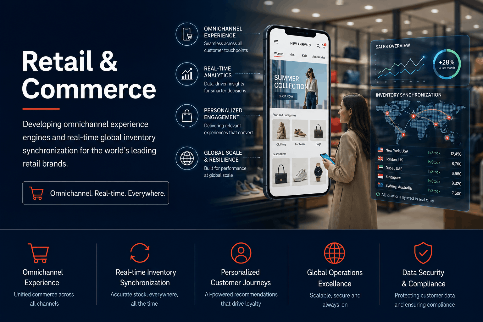 Retail distribution center with real-time inventory tracking